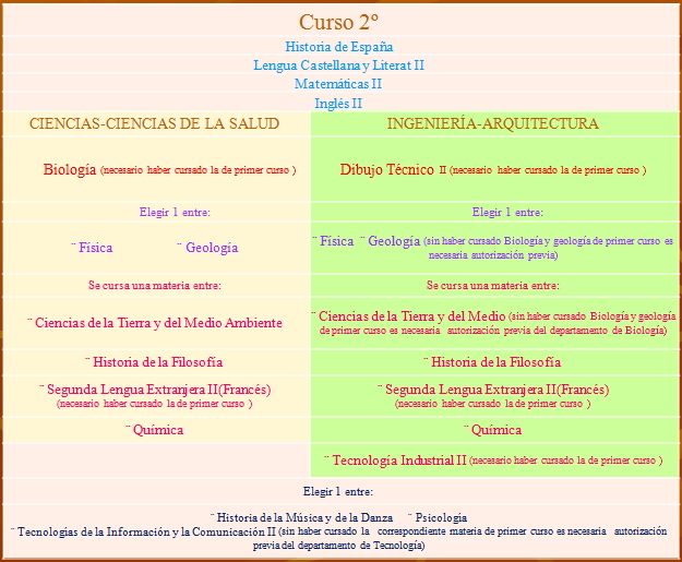 segundo bachillerato ciencias